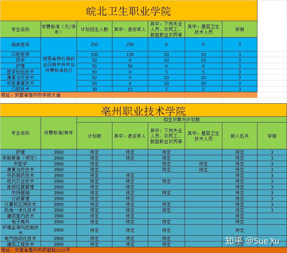 安徽卫校招生分数线_2024年安徽卫生健康职业学院录取分数线_安徽卫生健康学院录取