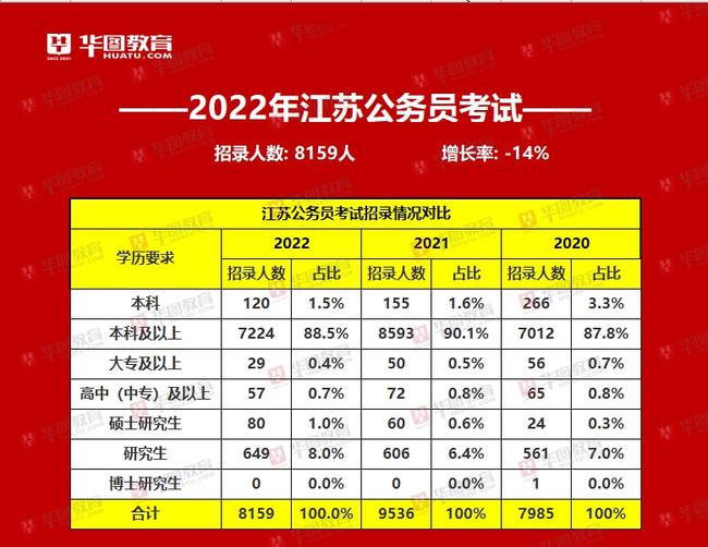 2024公务员招考计划_公务员招考计划1是招一个人吗_公务员招考计划2024年