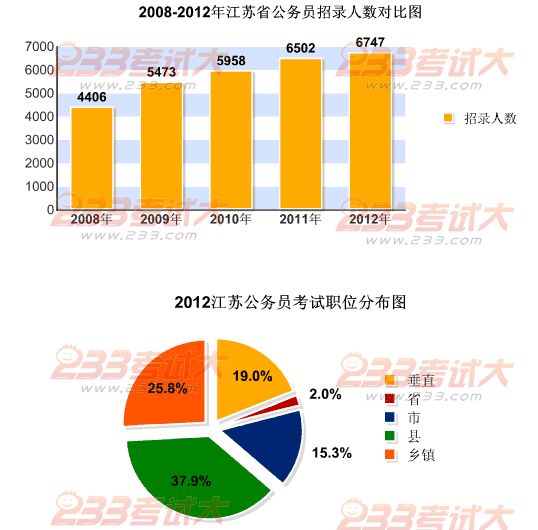 公务员招考计划1是招一个人吗_2024公务员招考计划_公务员招考计划2024年