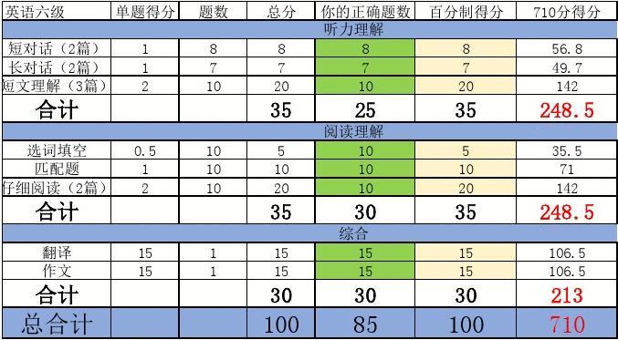 大学6级官网_中国大学生英语六级考试_中国大学生四六级官网