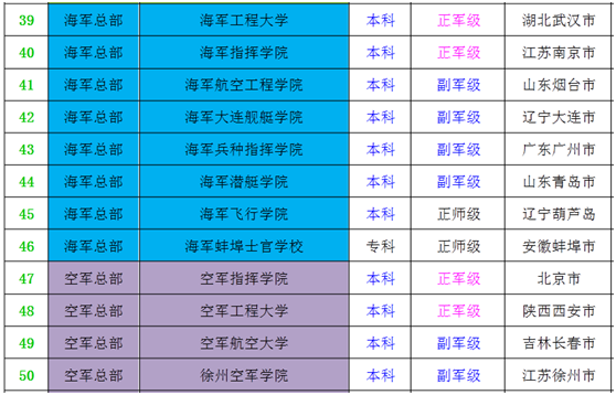 院校军事排名前十名_军事类学院排名_军事院校排名