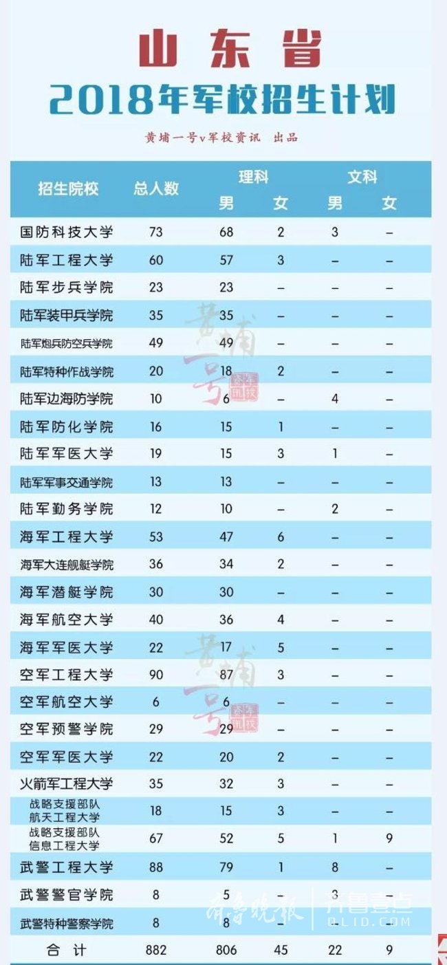 军事院校排名_院校军事排名前十名_军事类学院排名