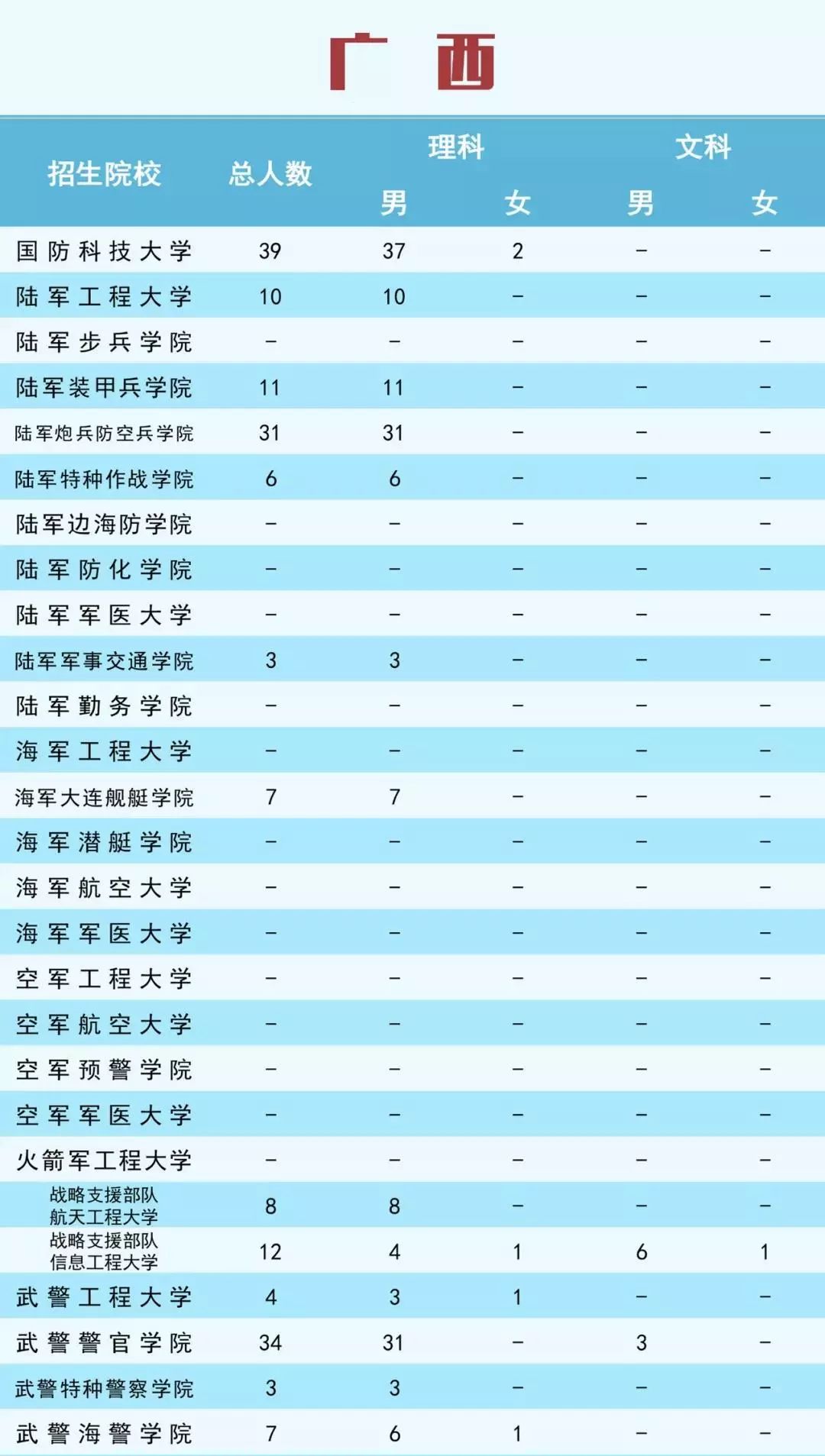 军事院校排名_院校军事排名前十名_军事类学院排名