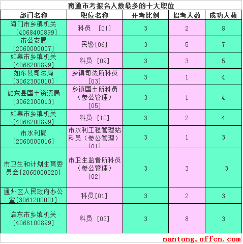 公务员考试2022公告_公务员招考公告时间2024年_2024公务员招考公告时间