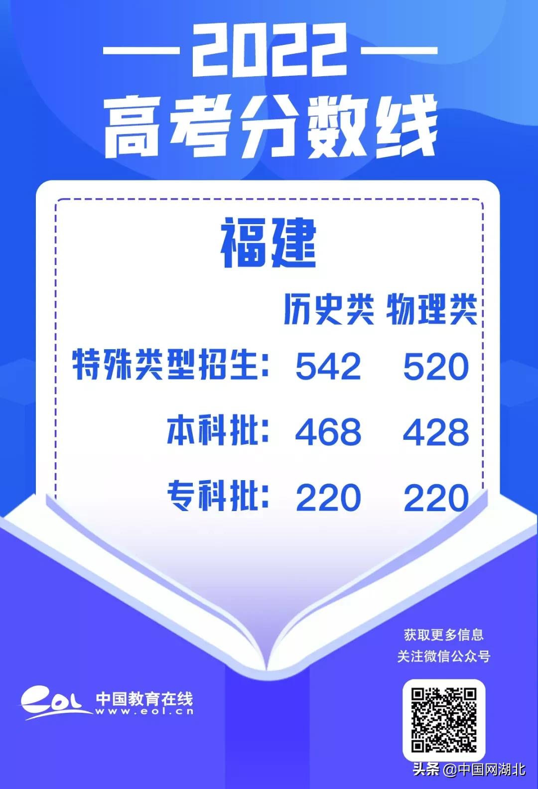体育单招生分数线_体育单招分数线_体育单招全国高考分数线