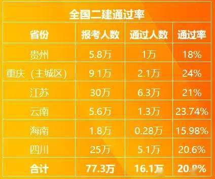广西二建报名截止时间_2024年广西二建报名官网_广西二建报名时间2020官网