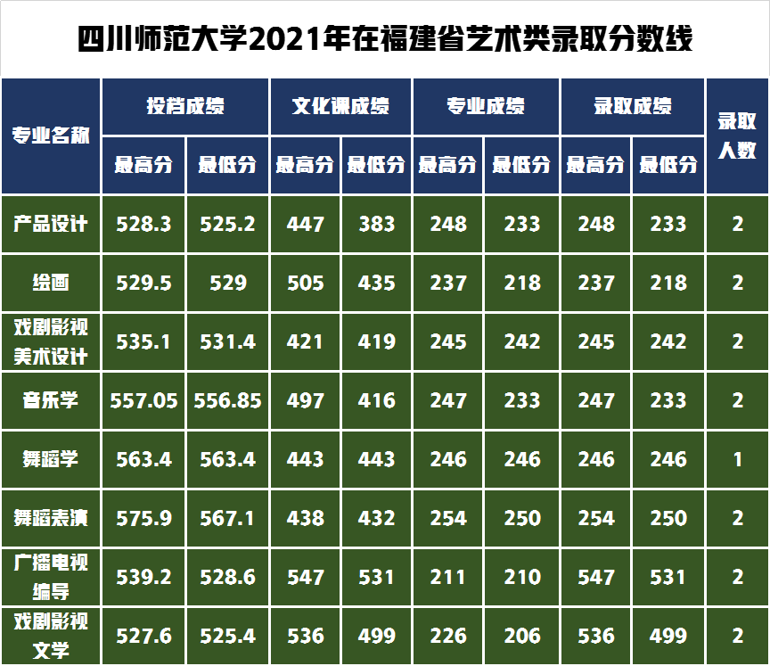 四川高校开选修课_四川大学选课系统_选课管理系统