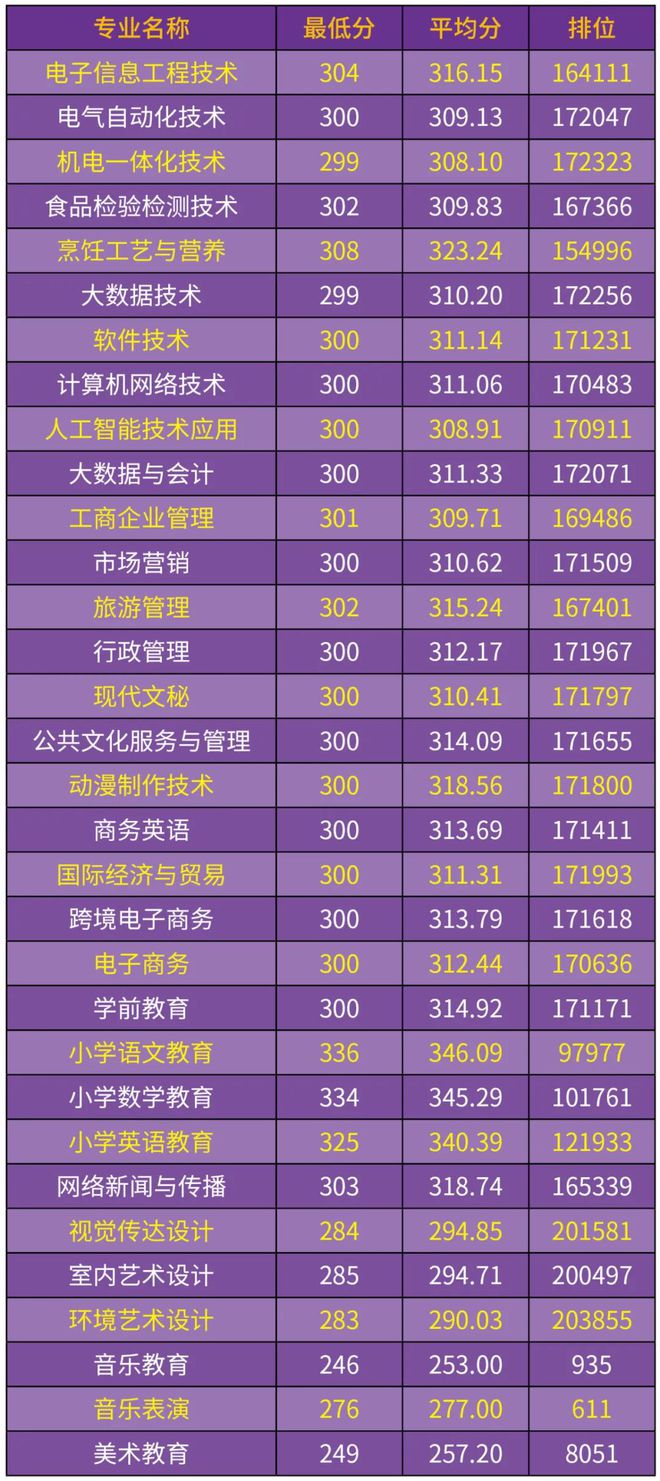考多少分能上聊城大学_上聊城大学多少分_山东考多少分能上聊城大学