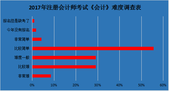 天津注册会计考试_2024年天津注册会计师报名官网_天津注册会计师考试成绩查询