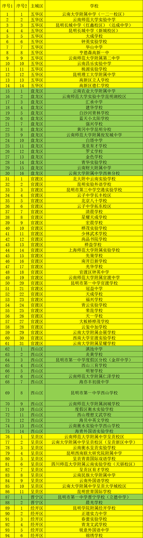 黄陂一中多大_湖北武汉黄陂一中_武汉黄陂一中