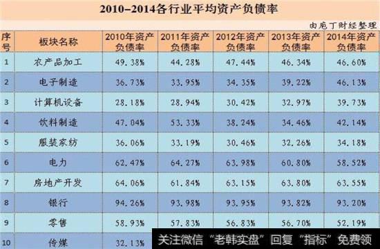 预收账款是资产预付账款是负债_资产负债率分析_负债=资产—所有者权益