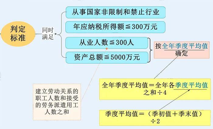负债=资产—所有者权益_资产负债率分析_预收账款是资产预付账款是负债