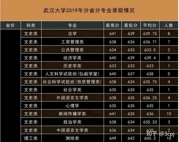 陕西二本压线的公办大学_陕西二本压线的民办大学_陕西压线二本公办学校