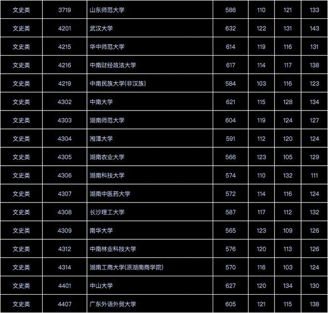 陕西压线二本公办学校_陕西二本压线的民办大学_陕西二本压线的公办大学