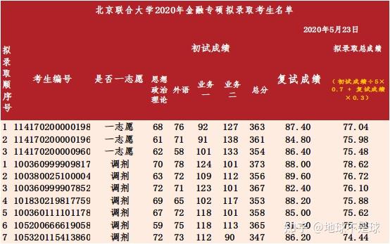 2022年艺考生分数线改革_2024艺考分数线最新规定_艺考分数线改革
