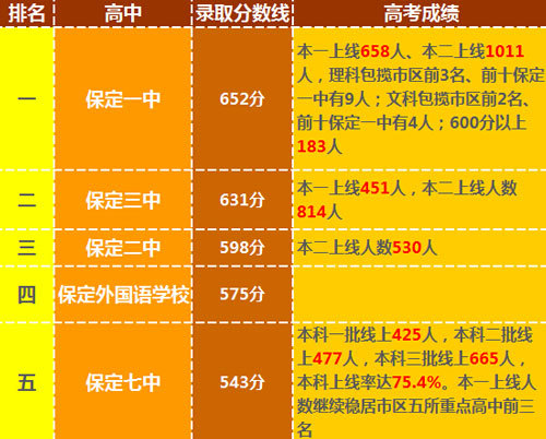 保定一中招生_保定一中招生计划_一中保定招生人数多少