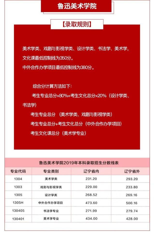 山东艺考网报流程_山东艺考网上报名网址_山东艺考网