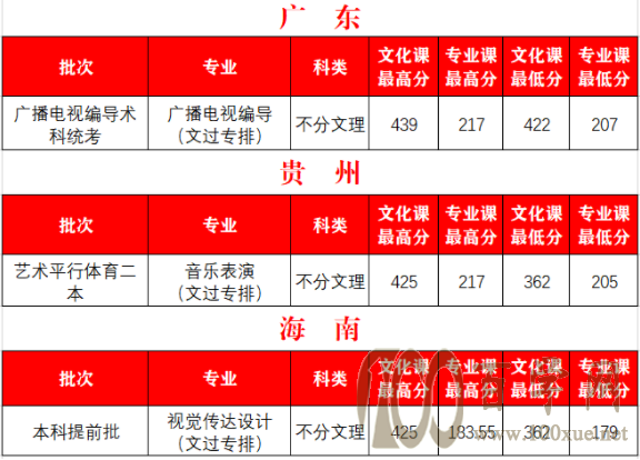 山东艺考网上报名网址_山东艺考网报流程_山东艺考网