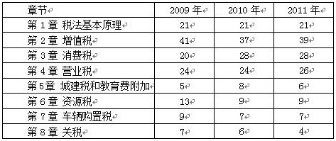 2024年青海注册税务师准考证打印_青海税务师考试_青海省注册税务师协会官网