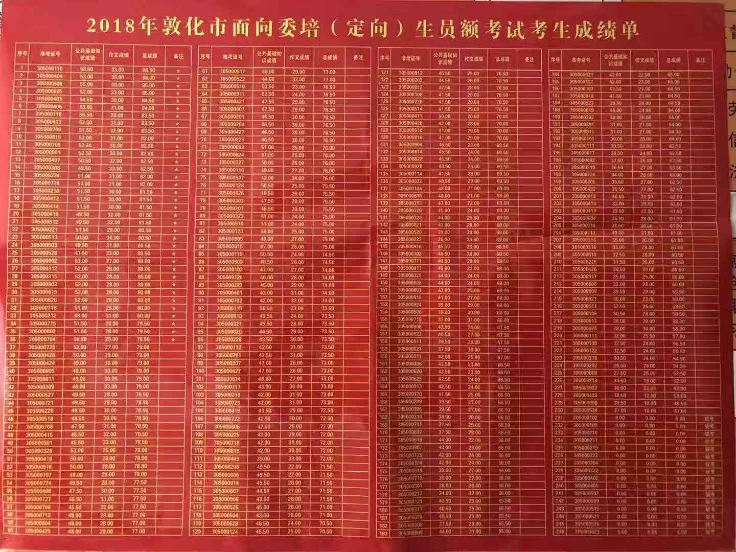 有人复查分数成功了_有人复查分数成功了高考_分数复查结果