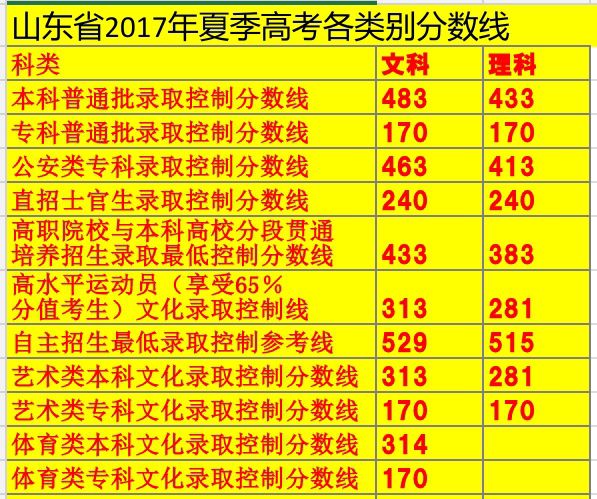 山东英才学院试点本科_山东英才学院统招本科_山东英才学院院系