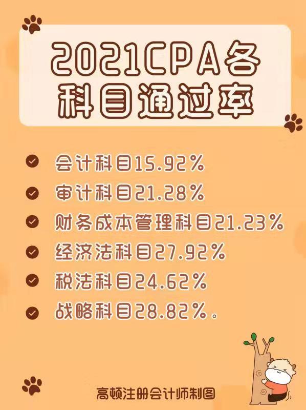 注会综合阶段是什么意思_注会综合阶段通过率_注会综合阶段怎么算及格