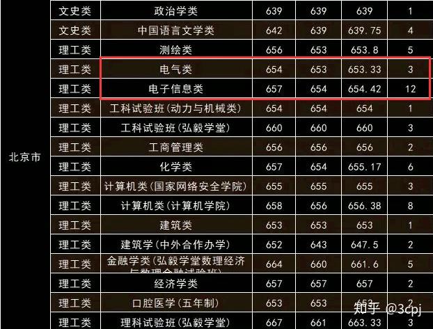 2024年今年清华北大录取分数多少_2024年今年清华北大录取分数多少_今年北大清华录取多少分