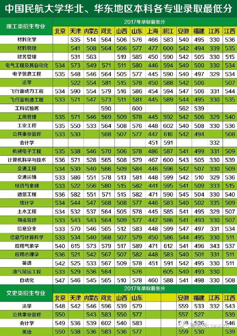 天津市分数线一本线_天津一本分数线_2021天津本科线多少分