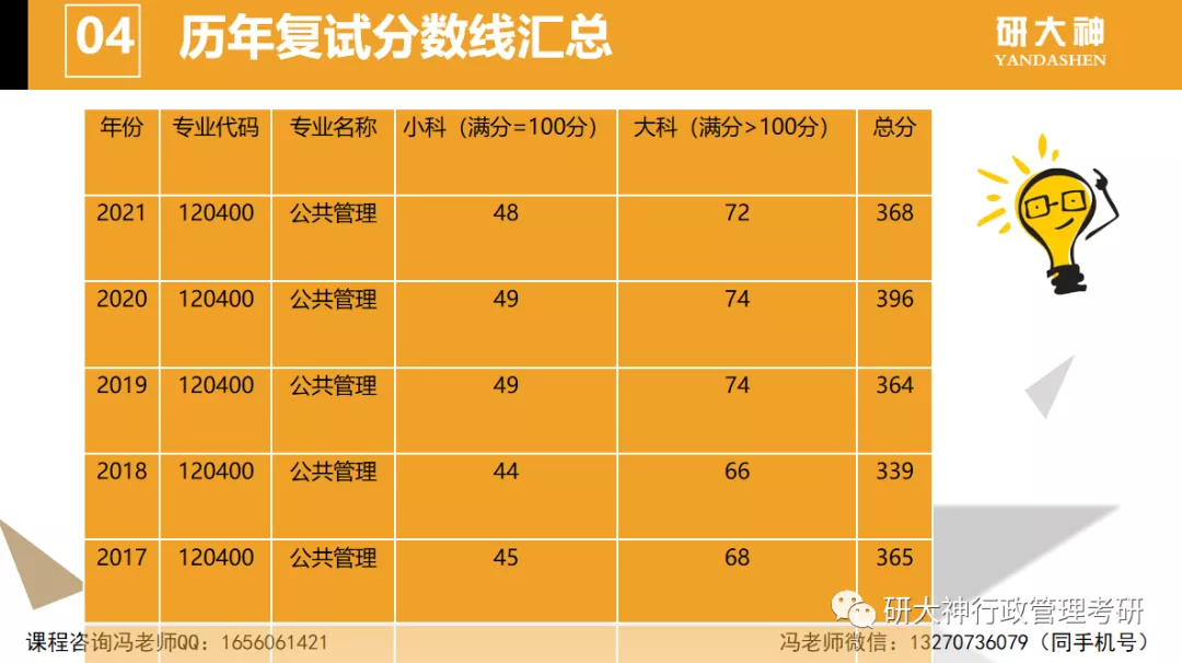 2024研究生考试政治内容_2021年政治研究生考试_政治研究生考试大纲