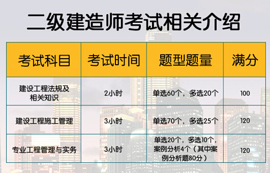 建造师考试百度百科_建造师网站_中国建造师考试网