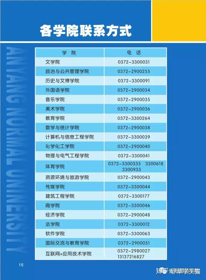安阳学院专业分数线2021_安阳学院专业录取分_安阳学院分数线
