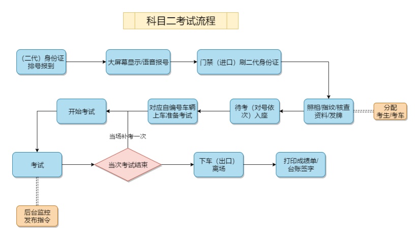 环境影响评价工程师考试科目_环境评价影响工程师考试难度_环境影响评价工程师的考试科目