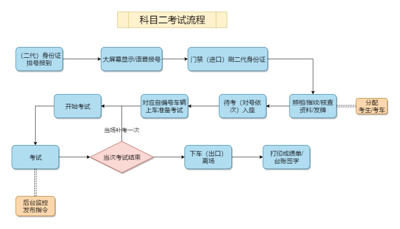 环境影响评价工程师考试科目_环境评价影响工程师考试难度_环境影响评价工程师的考试科目