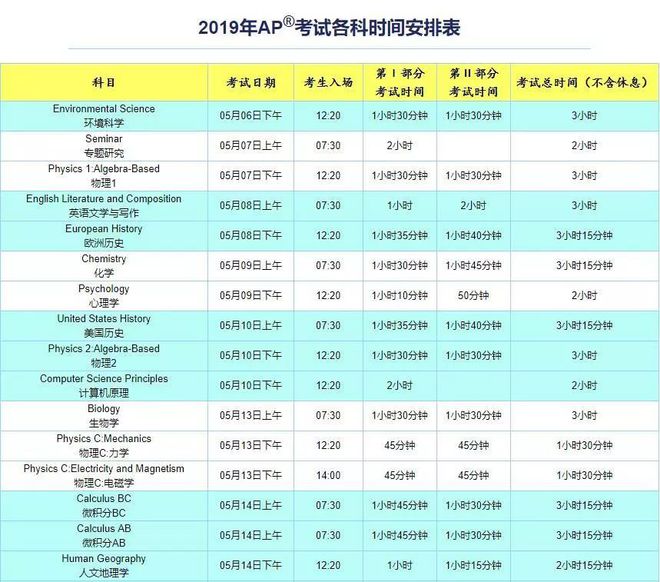 环境影响评价工程师的考试科目_环境影响评价工程师考试科目_环境评价影响工程师考试难度