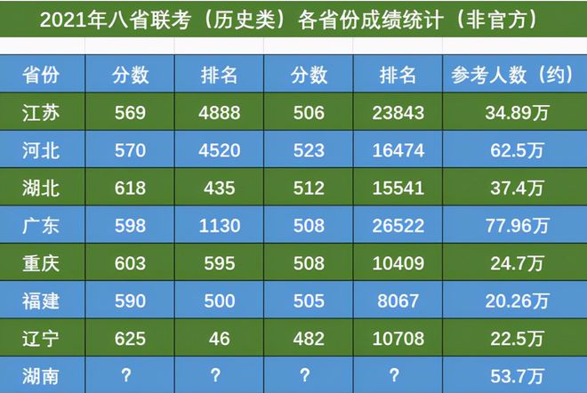 鞍山师范学院分数线_鞍山师范学院2021年分数线_鞍山师范学院分数线2018