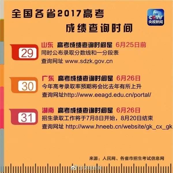 湖南高考成绩分数段_湖南高考分数段_湖南高考分数段