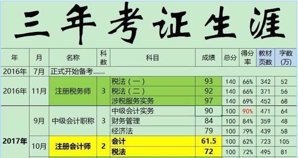 天津市注册税务师协会网站_注册税务师成绩查询_2024年天津注册税务师成绩查询