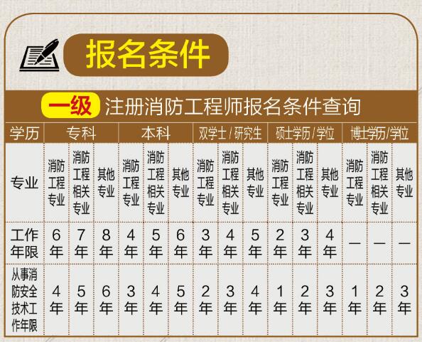 安全工程师考试结果查询_安全工程师成绩公布_2024年北京安全工程师成绩查询