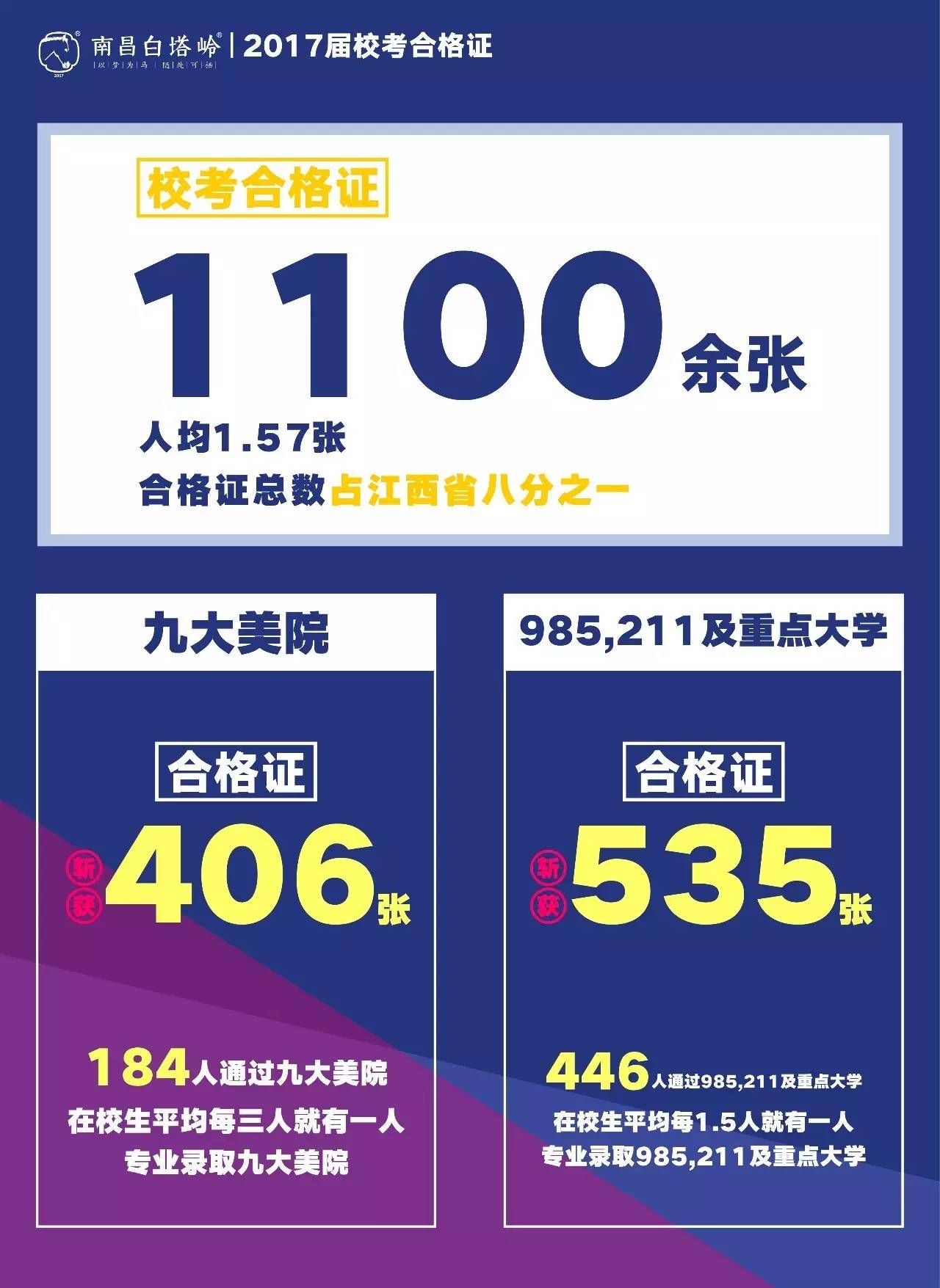 江西2020考研现场确认时间_2024年江西考研准考证打印_江西省研究生准考证打印