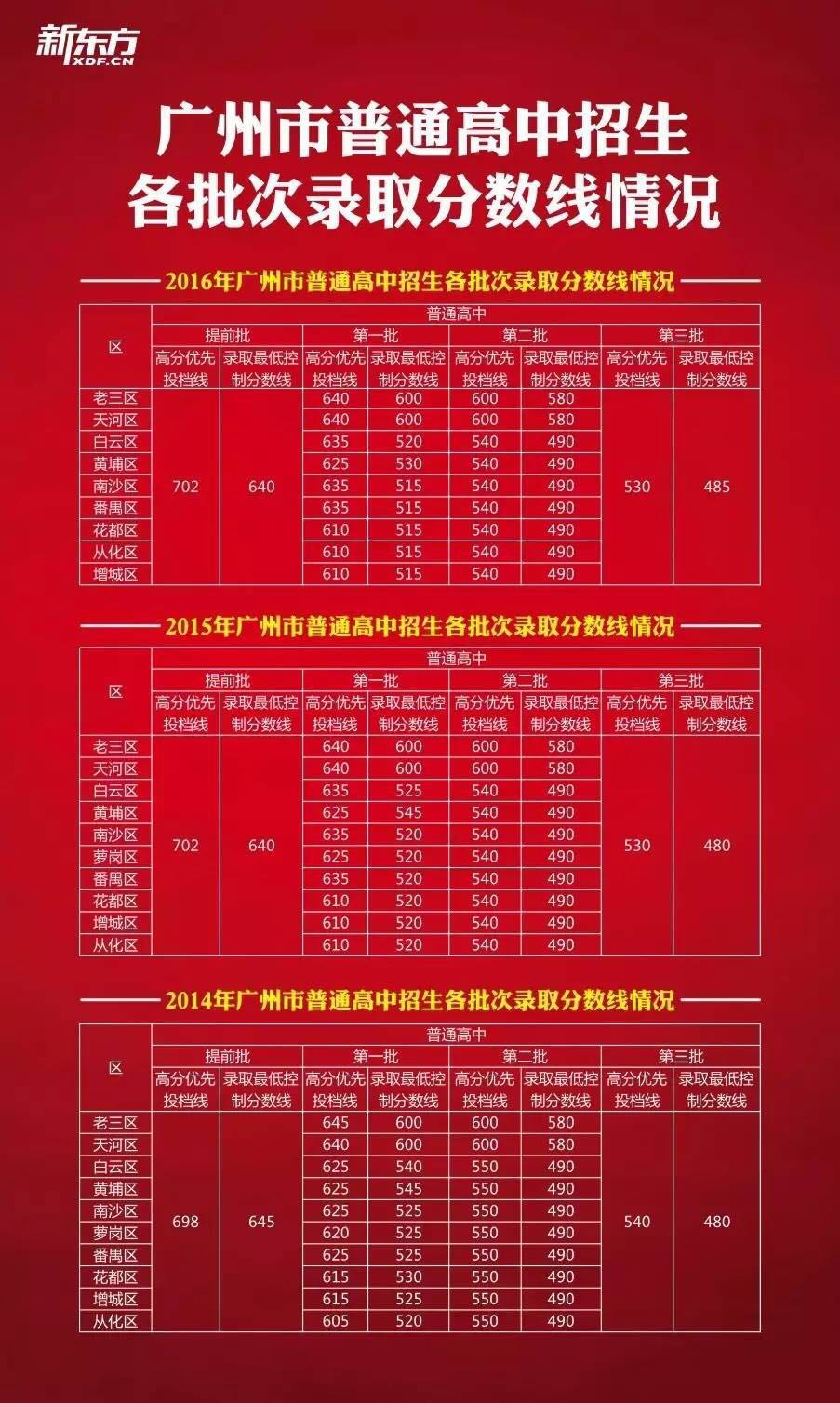 今年盐城高中录取分数线_盐城高中录取分数线2023_2021盐城高中录取线