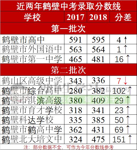 2021盐城高中录取线_今年盐城高中录取分数线_盐城高中录取分数线2023