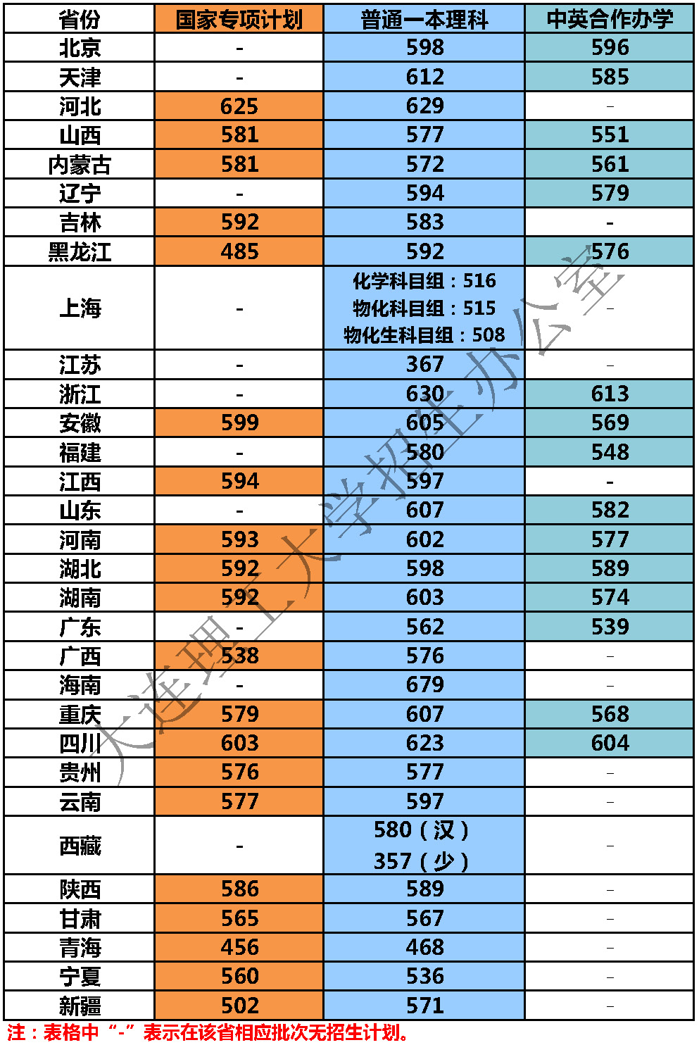 武汉理工大学武汉录取分数线_武汉大学理工科分数线_武汉理工大学2023年录取分数线