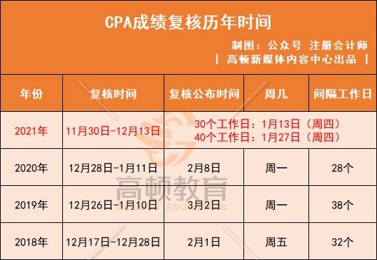 2024年青海注册税务师成绩查询_青海税务个人信息查询_注册税务师成绩查询