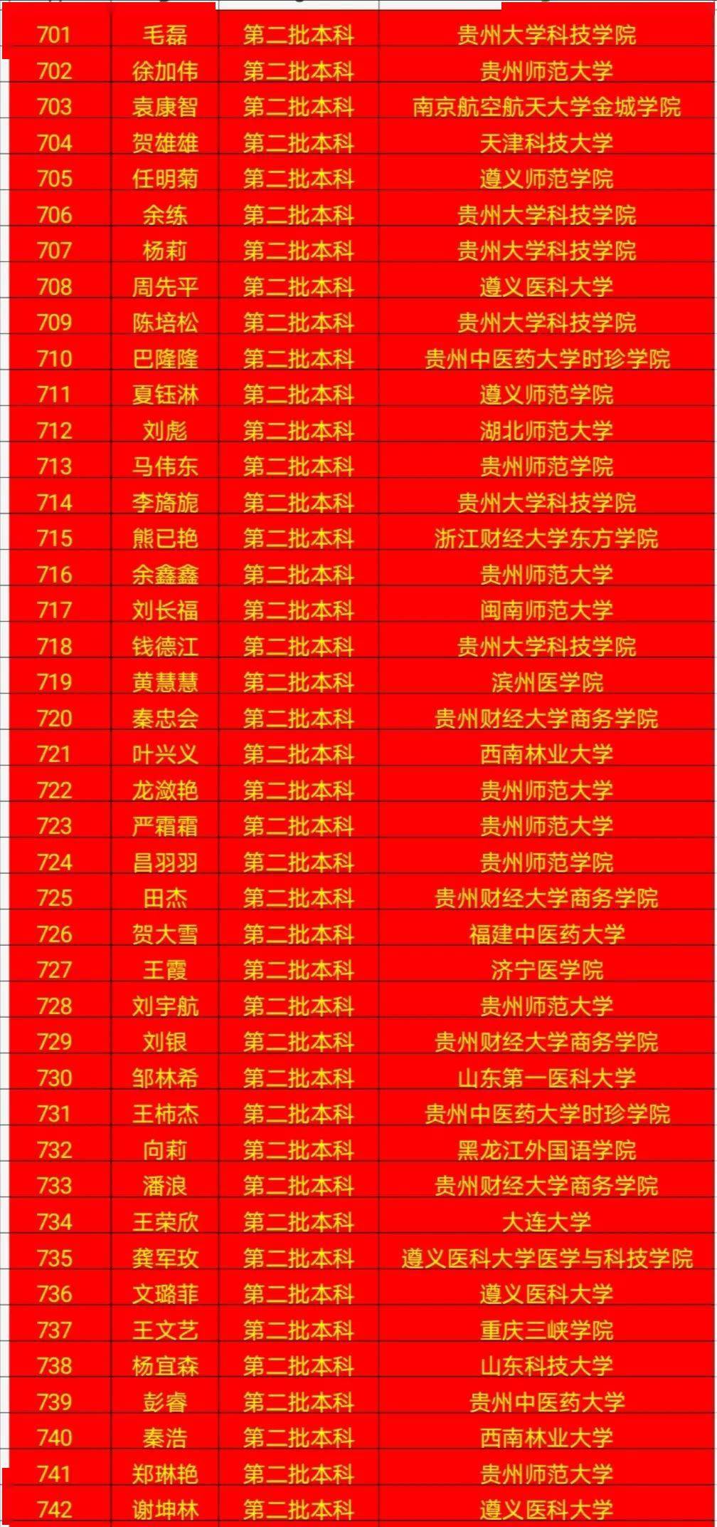 贵州省师范大学专升本_贵州专升本贵州师范大学_贵州师范大学专升本