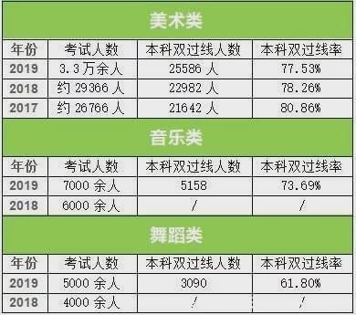 2024年安顺学院录取分数线_安顺学院近几年录取分数线_安顺学院2021录取情况