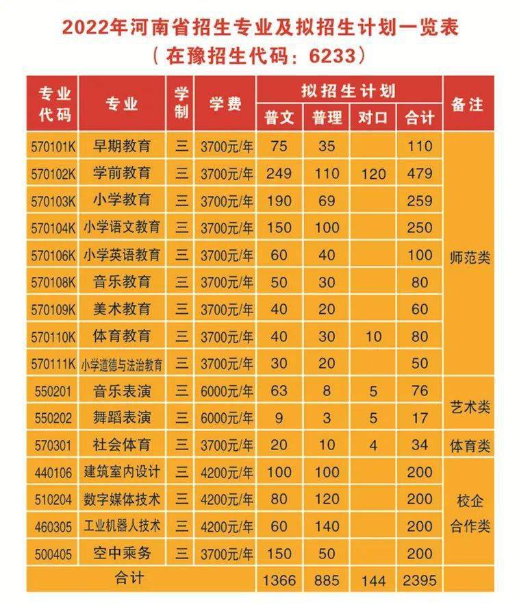 安阳师范专科专业分数线_安阳师范专科学校分数线_2024年安阳幼儿师范高等专科学校录取分数线