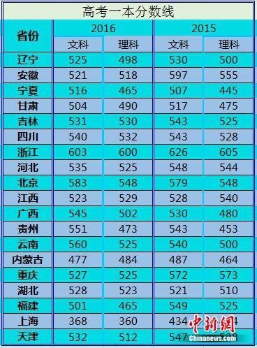江苏八省联考成绩查询_江苏省联考成绩查询时间_江苏联考成绩公布