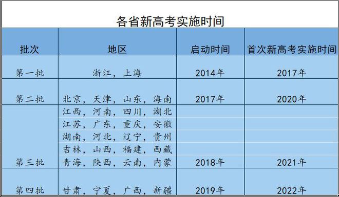 江苏联考成绩公布_江苏八省联考成绩查询_江苏省联考成绩查询时间