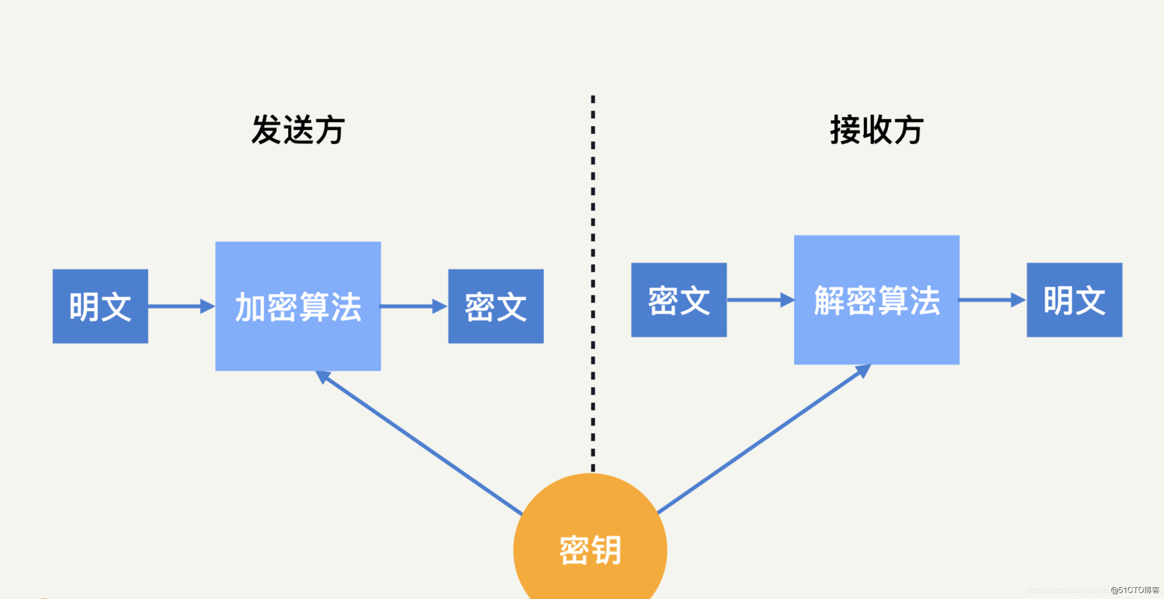 反抄袭软件_抄袭软件功能_反抄袭软件检测