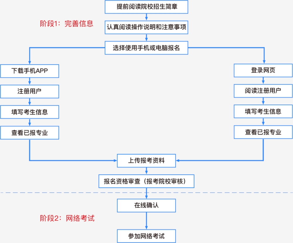 考试科目考研时间_2024研究生考试科目及时间_2022年考研科目考试时间